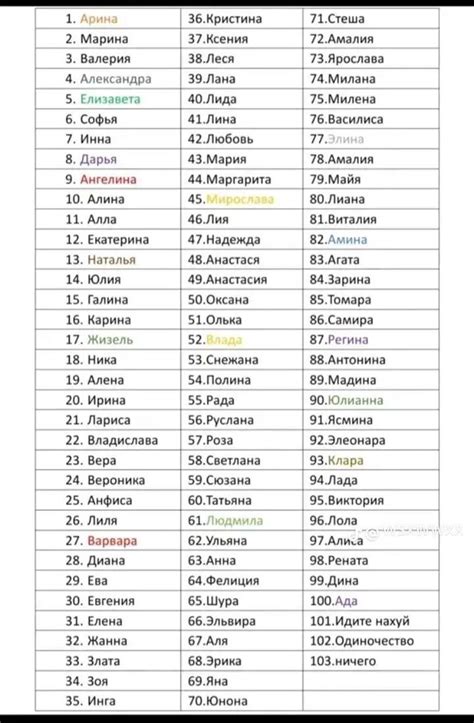 sporcle на русском|Имена на русском Quiz Playlist .